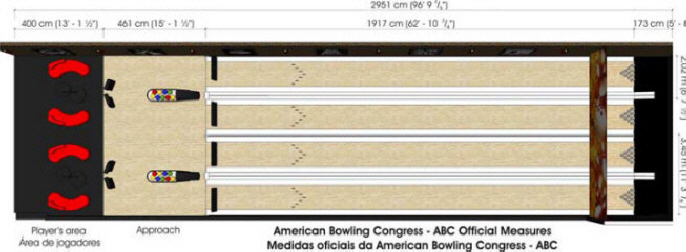 Imply Official Ibowling Bowling Alley Lanes Information